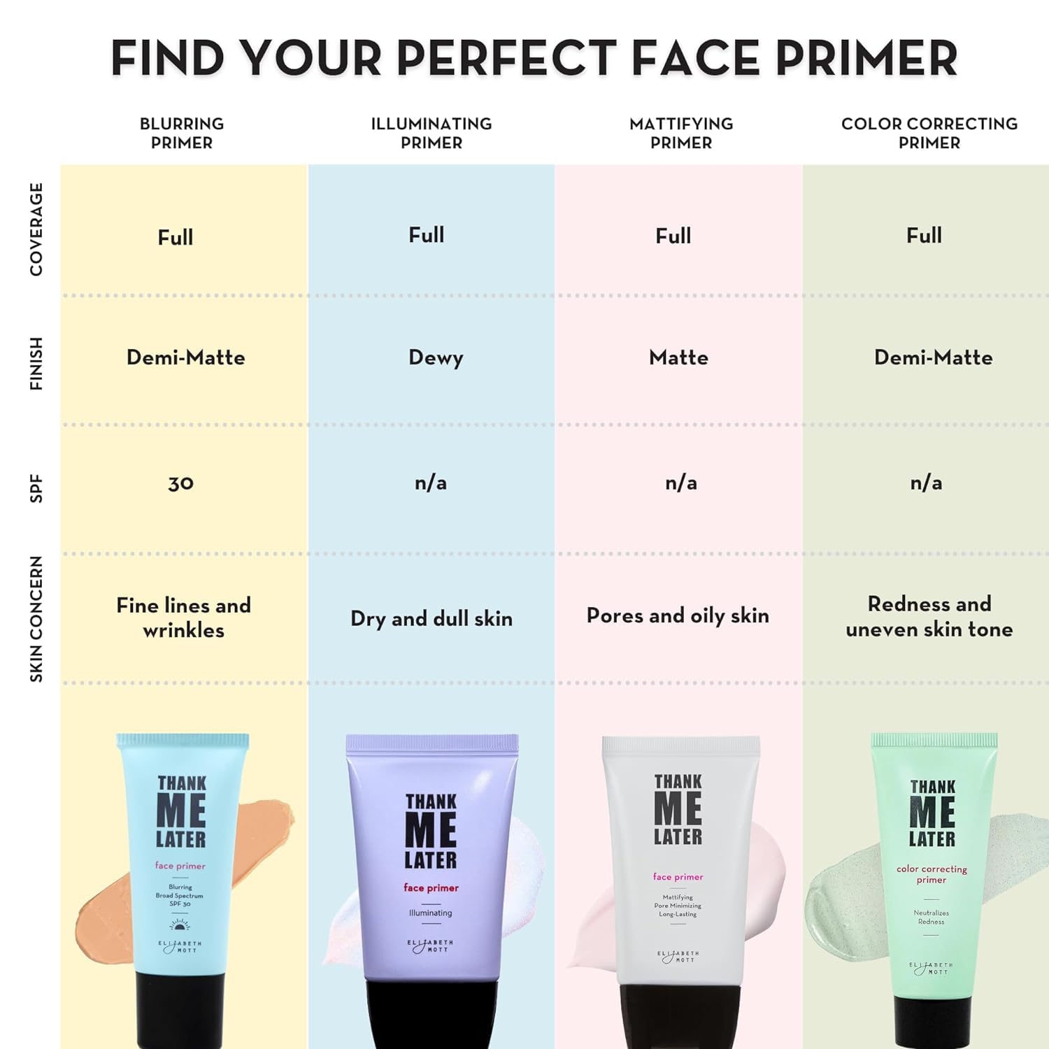 Elizabeth Mott Thank Me Later Color Correcting Face Primer w Niacinamide, Neutralizes Uneven Skin Tone and Facial Redness - Grips Makeup for Long-Lasting Wear and a Hydrating Glow - Cruelty-Free, 30g - Image 9